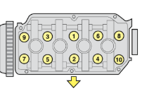 Cylinder head tightening sequence